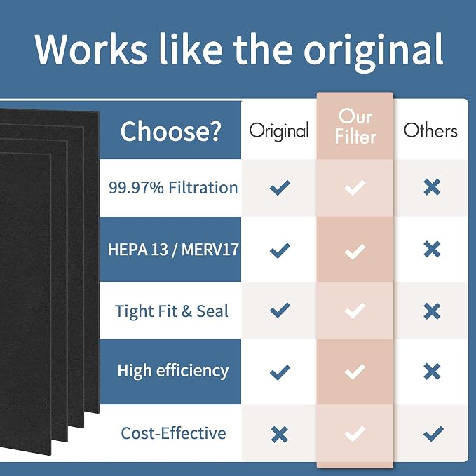 8 Pre Aera Max 300 car-bon Filter Replacement Compatible with Fellowes car-bon Filter for AeraMax 290/300/DX95 Air Pur-ifiers Also Fit AP-300PH HF-300 Part#9324201, 8x car-bon Pre-Filter