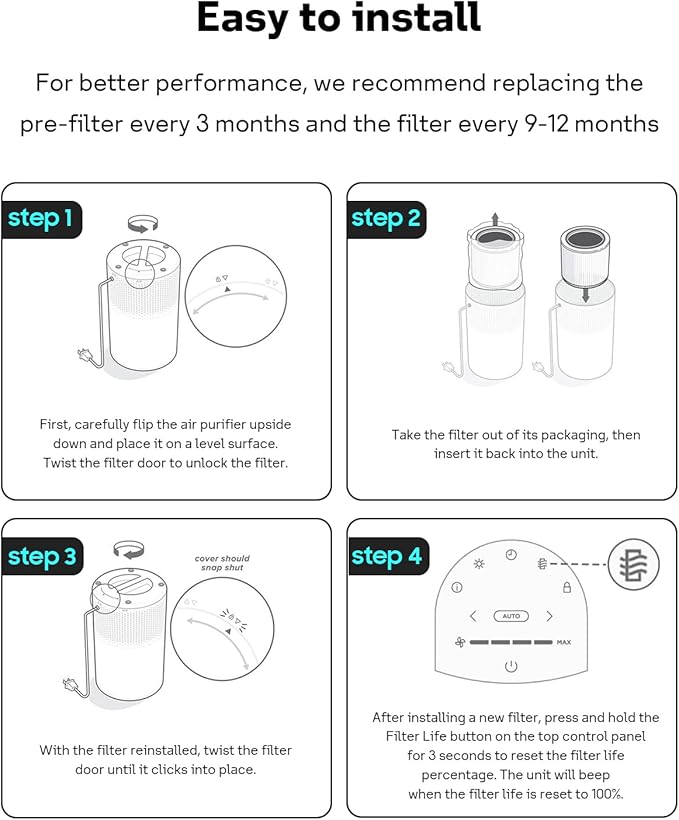Leemone True HEPA HP201 HP202 Filter Replacement for Shark HP200 Series & HC502 Air Puri-fier MAX,3-in-1 H13 Grade Filter, Part # HE2FKBAS, HE2FKBASMB(2 Pack)