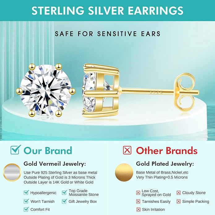 Moissanite Stud Earrings, 0.6–3.0ct Lab Created Diamond Earrings for Women & Men, D Color VVS1 Clarity, 925 Sterling Silver, 14K White Gold Plated, Hypoallergenic Solitaire Studs Jewelry Gift