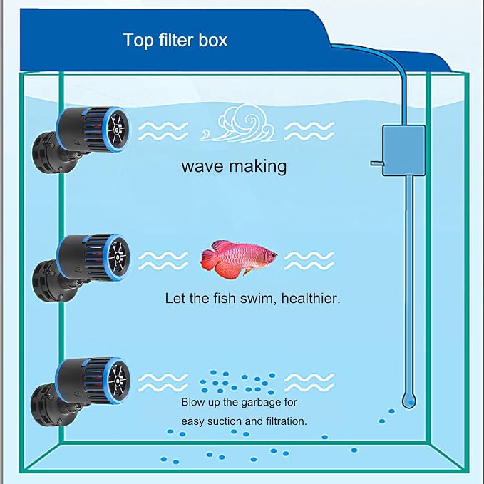 Carefree Fish Aquarium Magnetic Dual Powerheads 8W 1800Gph for 5~25Gal Fish Tank Wave Maker Quiet and Strong Submersible Water Circulation Pump for Freshwater and Saltwater