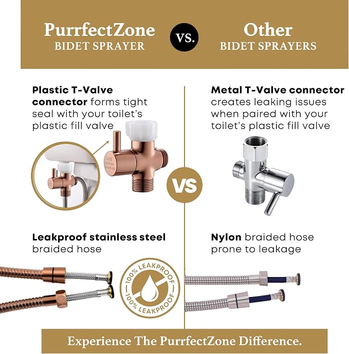 Purrfectzone Bidet Sprayer for Toilet, Bidet Sprayer for Feminine Wash, Premium Stainless Steel Jet Spray for Toilet, Wall-Mounted or Toilet Tank Mounted - Rose Gold