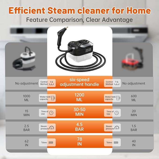 High Pressure Steam Cleaner, 6-Level Adjustable, 15s Heat-Up, 1.2L Large Tank. Portable High Temp Bathroom Power Steamer Cleaning Machine Steam Cleaner For Home Use Kitchen Grease Car Cleaning