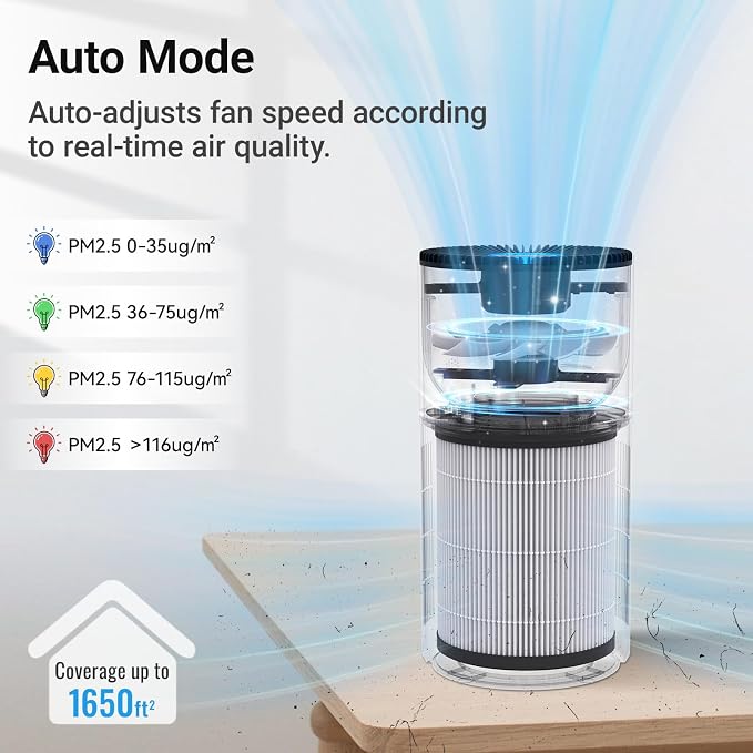 Air Purifiers for Home Large Rooms, Cobectal Air Cleaner with HEPA 3-in-1 Filter Covers up to 1650ft², PM2.5 Air Quality Sensor, Timer Setting & Sleep Mode, Pet Air Purifier for Home, RVs, White