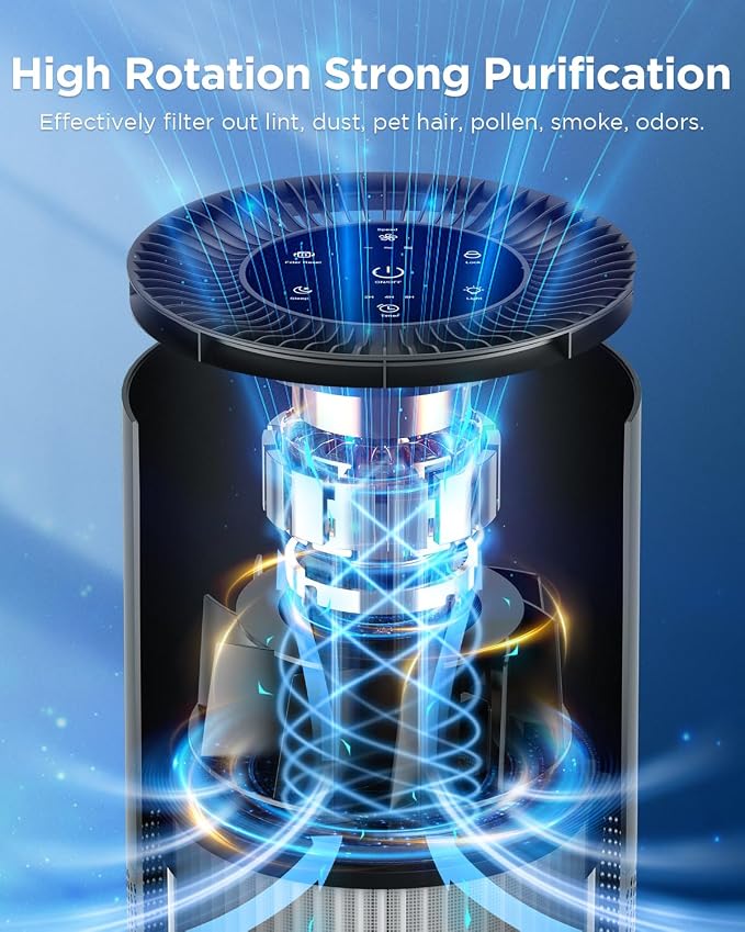 Air Purifiers for Home Large Room Pets Up to 1300 Sq Ft, MOOKA AP-S0610L and M02 H13 True HEPA Air Purifier Cleaner with 360° Air Inlet