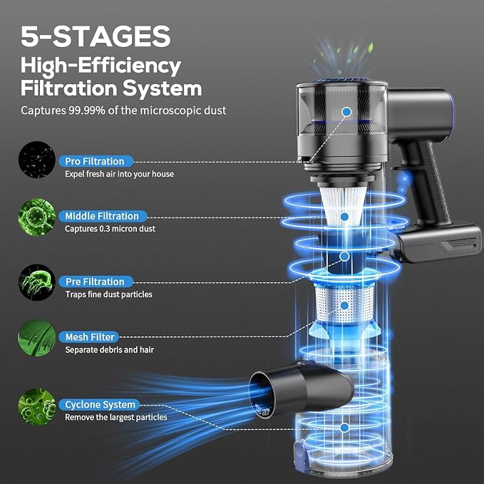 Cordless Vacuum Cleaner, 6 in 1 Lightweight Stick Vacuum with Rechargeable Battery, Handheld Conversion, LED Headlights & 180° Swivel Brush, for Hardwood Floor Carpet Pet Hair Stairs Car(Blue)