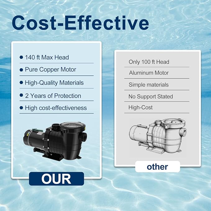 Pool Pump Above Ground/Inground 2.0 Horsepower 115V Powerful Copper Motor Self Primming 6900GPH Powerful Selfpriming Pool Pump/with Strainer Basket,Includes Pipe Fittings