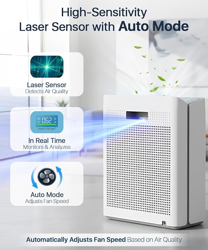 Afloia Air Purifier for Large Rooms Up to 2,000 Sq. Ft. with PM2.5 Display | Smart Auto Mode, 4-Stage Filter, Washable Pre-Filter, Ideal for Bedrooms, Helps Capture Pet Dander, Pollen, Dust, And Smoke