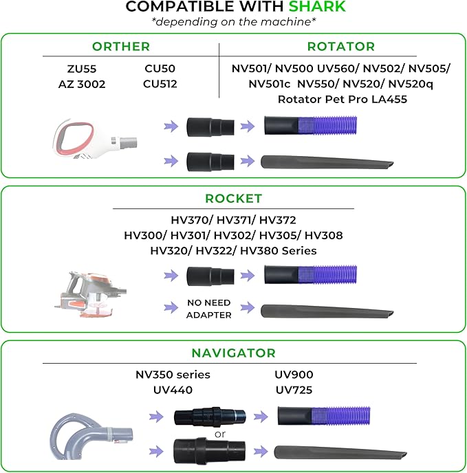Dryer Vent Cleaner Kit with Extra-Long Flexible Crevice Tool for Shark Navigator NV350 Rocket HV300 HV301 HV322 HV371 HV372 Stratos AZ3002 Rotator NV500 NV501 (Replacement Vacuum Attachments)
