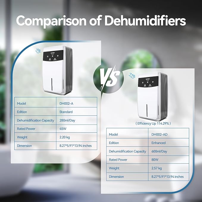 Dehumidifier with Drain Hose for Bathroom, 95 OZ Dehumidifiers for Home Bedroom Basement & RV with Auto Shut-off, Aromatherapy
