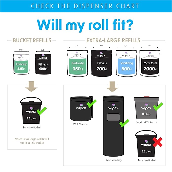 Wipex Max Out Sanitizing Wipes for Fitness Centers - 2000 Wipes Per Roll, Pack of 4, Economy Size Refill Rolls for Dispensers, 5"x8" - Ideal for High Volume Commercial Gyms, Schools & Studios
