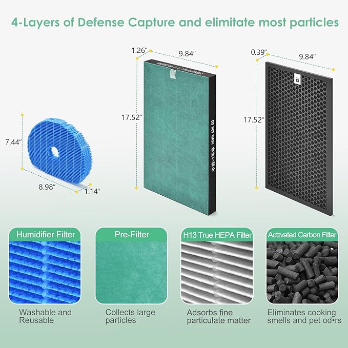 Filter Compatible with Sharp KC-860U KC860U Air Purifier, H13 True HEPA Filter & Carbon Filter & Humidifier Filter, FZC150HFU FZ-C150DFU FZ-C100MFU, 1-Set