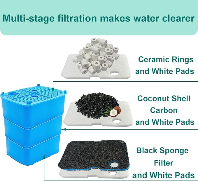 16 Pack Aquarium Filter Media Set Replacement for Penn-Plax Cascade 700 & 1000 Canister Aquarium Filters, Includes Bio Sponge Filters, White Floss Pads, Activated Carbons, Ceramic Rings & Mesh Bags