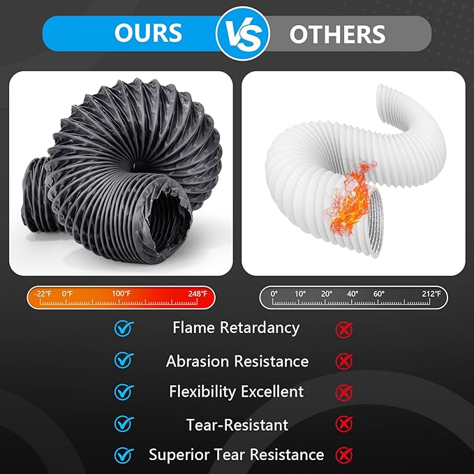 6 Inch Duct, 6 Inch X 16FT Flexible Nylon Ducting – Wear-Resistant & Tear-Proof Venting Hose, Upgraded Fire-Resistant Hvac Ducting for HVAC, Greenhouse & Inline Duct Fan