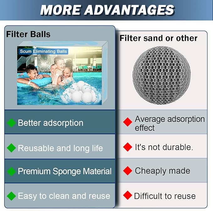 Scum Balls for Pool,3 Inch Scum Eliminating Balls,Reusable Oil Absorbing Sponge,Washable Pool Filter Cleaner Sponge Ball,Floating Scum Absorber for Hot Tub,Swimming Pool,Spa (12pcs)