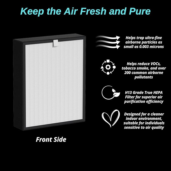 75i Replacement Filter - for Breathesmart 75i Air Purifier - H13 Grade True Hepa Filter - Replaces B7-Fresh/Pure/Pet/Odor/MP-Pet