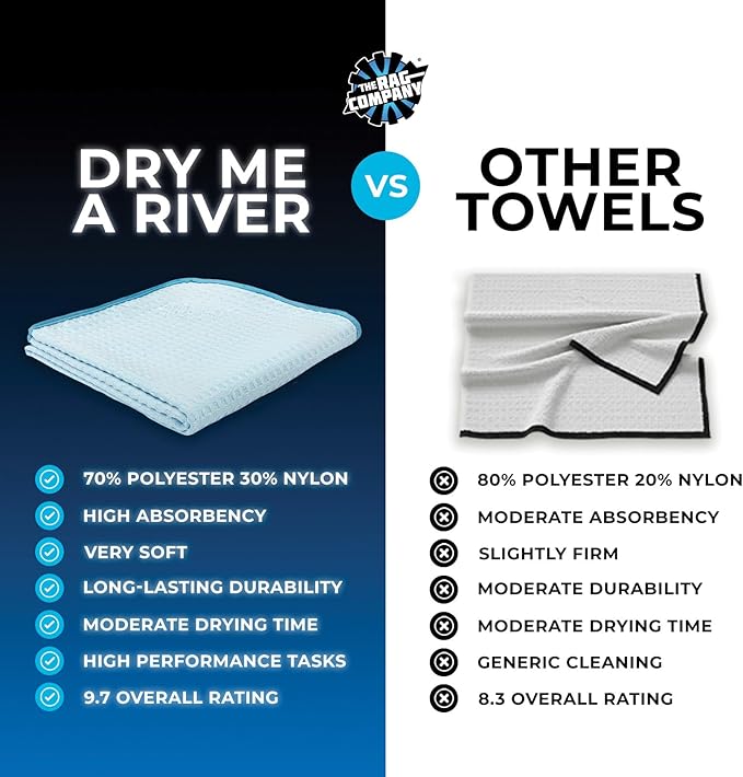 The Rag Company Dry Me A River, Professional Korean 70/30 Blend Microfiber Waffle-Weave Drying & Detailing Towels, Soft Suede Edges, 390 GSM, 16x24 Inches, Light Blue, 3-Pack