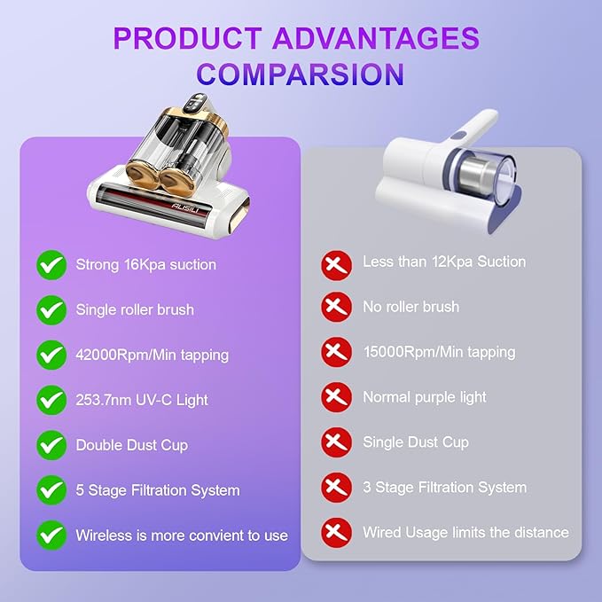 Bed Vacuum Cleaner, Mattess Vacuum with 16Kpa Powerful Suction 253.7nm UV-C Light, Ultrasonic Technology, 42000 RPM/Min Brushroll, Cordless Handheld Vacuum with Dual Bins for Dust, Pet Hair,etc