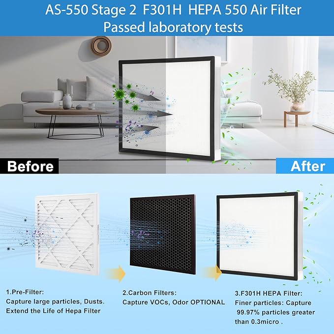 2 Pack AS-550 F301H HEPA Filter Compatibile with BlueDri 550 Stage 2 Air Filter,16" x 19" x 2" F301H HEPA 550 Filter Replacement Filter for Bluedri,VEVOR and Dri-Eaz