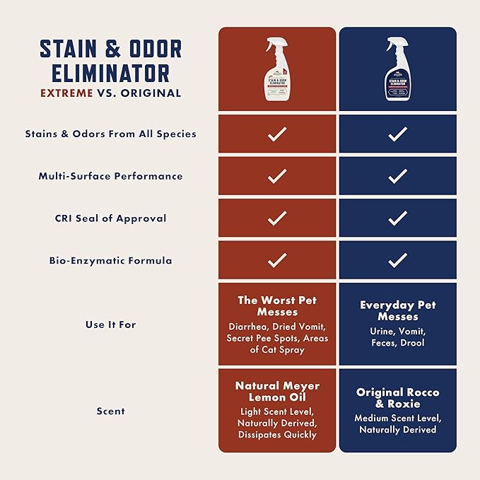 Rocco & Roxie Pet Extreme Stain & Odor Eliminator & Oxy Stain Remover Bundle