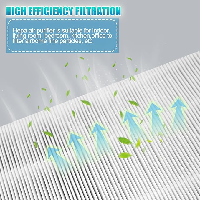 Classic 400 Series Replacement Filter,Compatible with Blueair 400 Series Air Purifier,2-in-1 Pre-H13 Ture,Part # 480i, 402, 403, 405, 410，455EB, 450E Filter Replacement (2PACK)