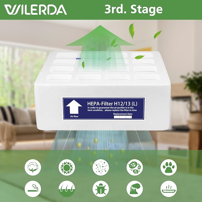 For IQAir Replacement Filter Compatible With IQAir Filter HyperHEPAH Replacement HeathPro Series Stage 3 F1 H13 True HEPA