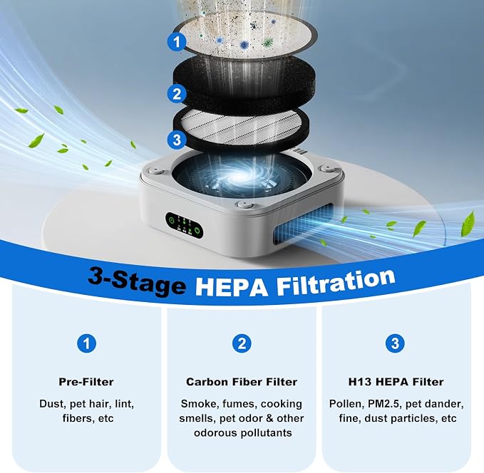 Air Purifiers for Home, H13 True HEPA Filter Captures Smoke Odor Pet Dander, Portable Quiet Car Air Purifier for RV/Desk/Bedroom/Office, Covers up to 600 Ft², Timer - 1 Filter