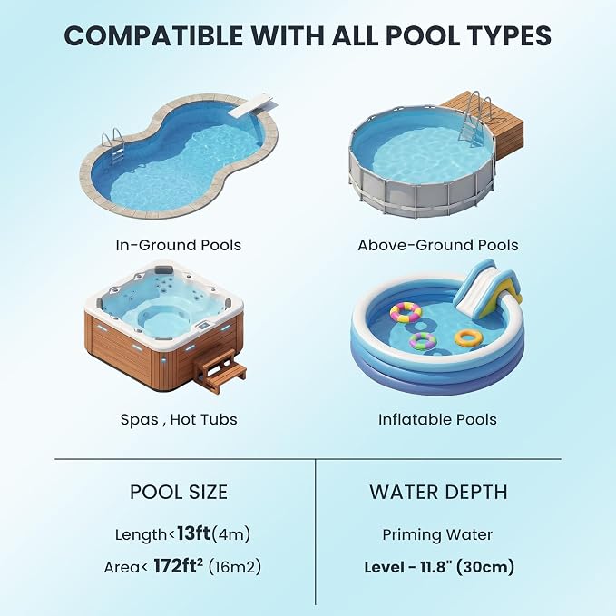 Handheld Pool Vacuum for Above Ground Pool, 18 GPM Powerful Suction, 60 min Runtime, 120μm Fine Filter, 4-Section Pole, Pool Cleaner for Leaves, Sand and Debris, Ocean Blue