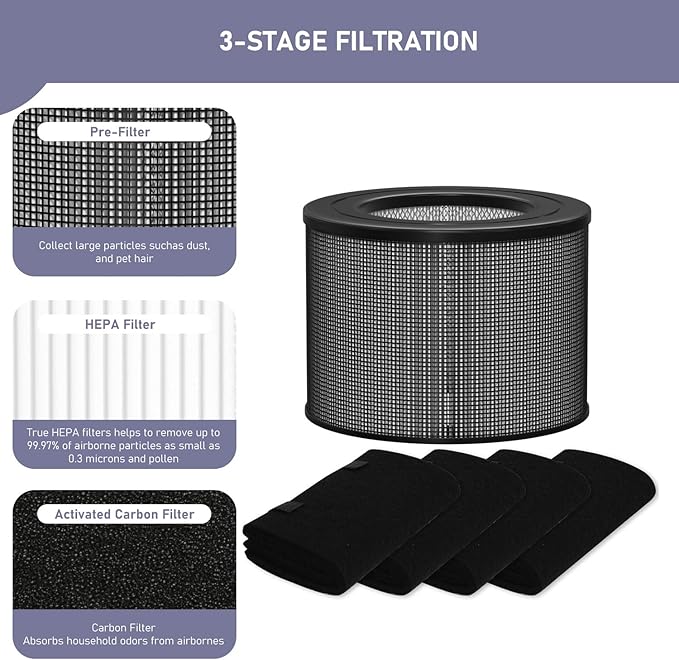 Ontheone True HEPA Filter Replacement Compatible with Filter Queen Defender 4000 7500 360 Air Cleaner Purifier, High-efficiency True HEPA Filter with 4 Activated Carbon Pre-Filter