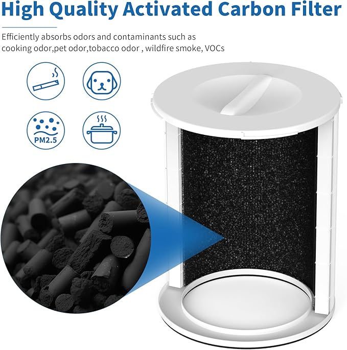 1 Pack KJ510B True HEPA Replacement Filter Compatible with Kokofit KJ510B Air Cleaner Purifier, 3-in-1 Pre-Filter, H13 True HEPA Filter and Activated Carbon Filter