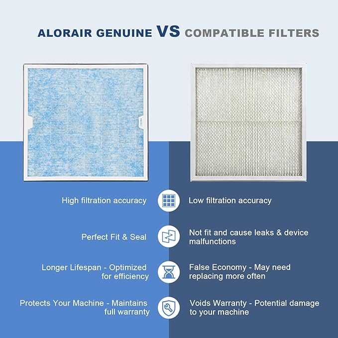 ALORAIR 5-Pack MERV-10 Air Filter for PureAiro HEPA Pro/PureAiro HEPA Max Air Scrubber, 14.5x13.7x0.8(available for 770, 870, 970)