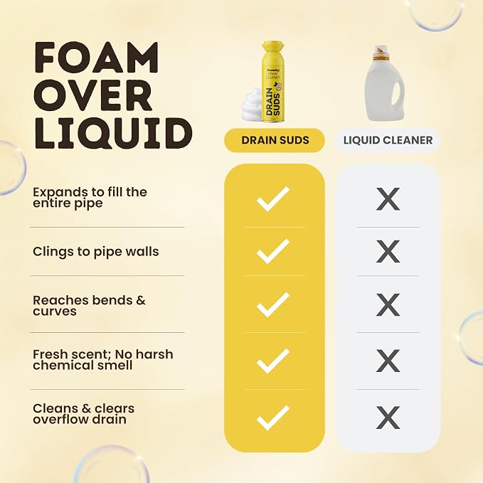 SonicPower Foaming Drain Cleaner, Foam Sink Cleaner and Deodorizer, Drain Clog Remover for Kitchen Sinks, Bathrooms, Garbage Disposals, Shower Drains, Tubs, Washbasin (Variety Pack)