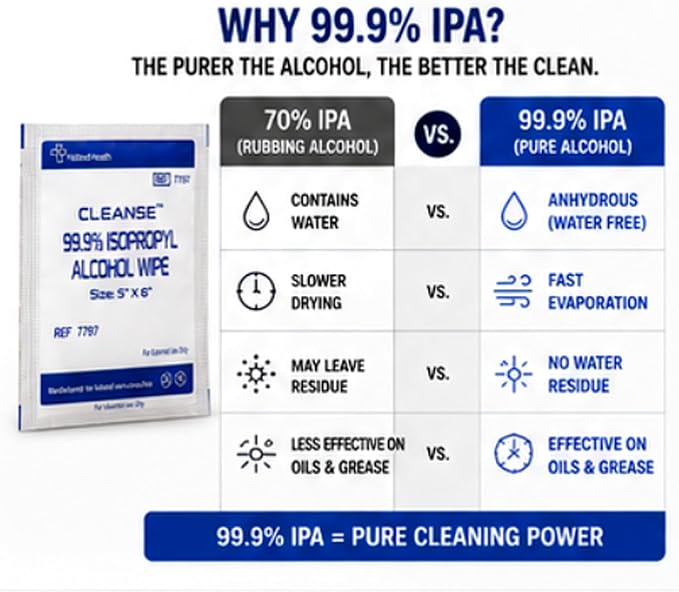 Cleanse 99.9% Isopropyl Alcohol Handy Wipes, 50 Counts Lint Free Non-Abrasive No Water Residue Ideal for Electronics, Household, Work Equipment Safe for Tech Cleaning & Screens (6 x 5 inches)