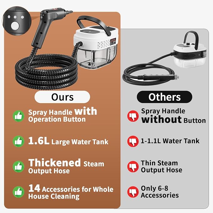 Handheld Steam Cleaner for Home, 2500W High Temperature Pressurized Machine, 1.6L Water Tank, Handle-controlled Steam Output, Portable Cleaning Steamer for Car, Bed Bugs, Furniture, Grout (White)