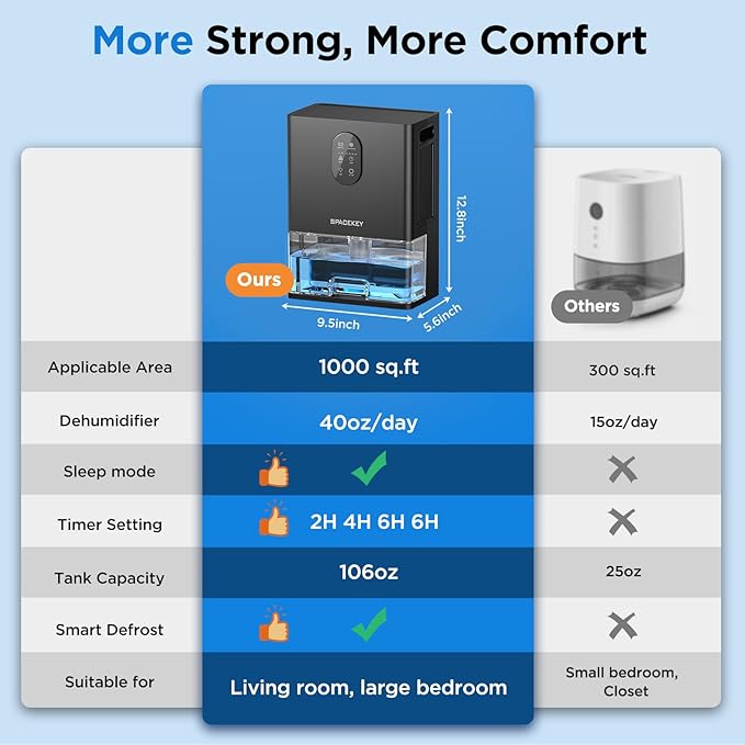 Dehumidifier, 106 OZ Water Tank Dehumidifiers for Home with Timer, 1000sq.ft Quiet Dehumidifier for Basement Bathroom Bedroom RV, Auto Shut Off, Sleep Mode, Washable Filter, 7 Color Light, Black