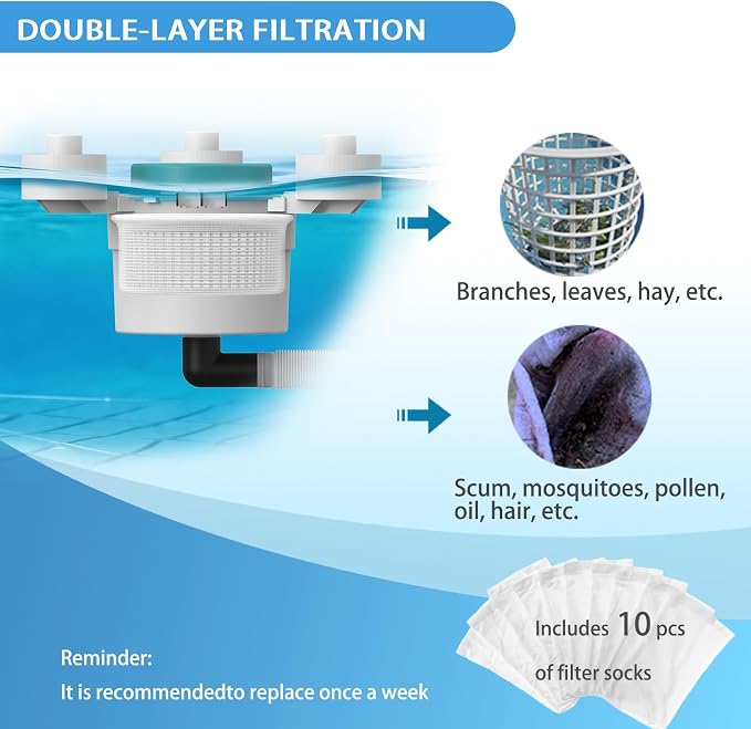 Above Ground Pool Skimmer,No Installation Required, no Adjustable Bracket Required,Comes with 10 Filter Socks, Perfect for Women，Tri-Float Spin Pool Skimmer,Best NEW (Turquoise)