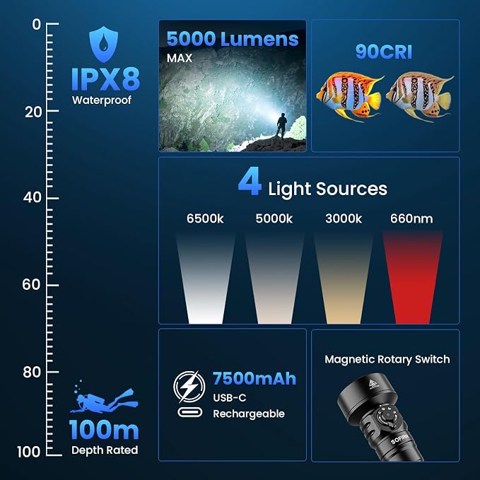 sofirn SD11 Dive Light, 5000LM, CRI 90, Rechargeable Waterproof Flashlight with 660NM Red Light, 3000K-6500K, USB-C, IPX8, with 1/4" Mount, Lanyard, for Underwater Photography, Fishing, Water Work