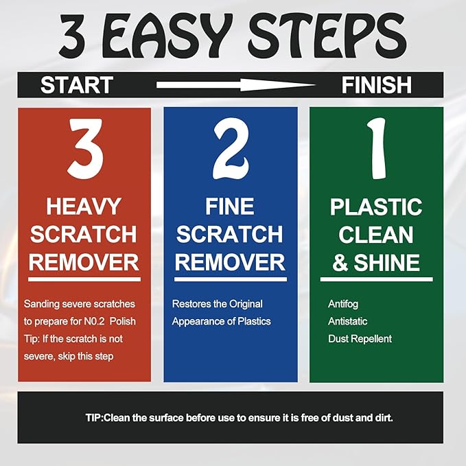 Plastic Cleaner and Polish, 3 Step Scratch Removal System for Clear Plastic and Acrylic Surfaces, Suitable for Light and Heavy Scratches or Blurry Surfaces