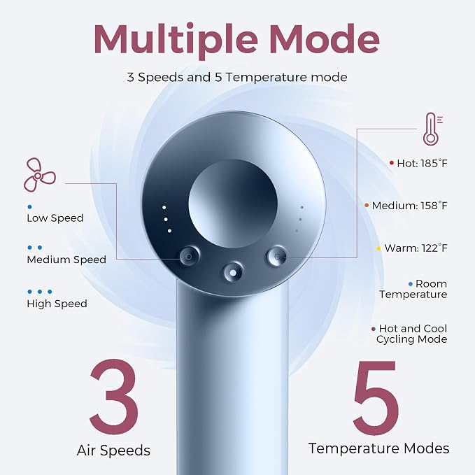 Dual Voltage Hair Dryer for Worldwide Travel, High-Speed Travel Hair Dryer for 5X Faster Drying, 200M Negative Ions, 0.69lb Portable Blow Dryer for Salon Results at Home & Abroad S4AT (Blue Dryer)
