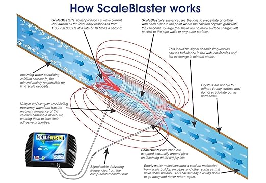 Scale Blaster SB-75 Water Conditioning System RT