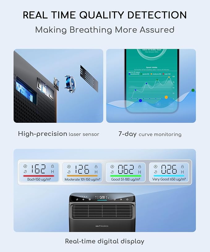 Afloia Smart Air Purifier for Home Large Room, Covers up to 2000 Sq Ft | PM2.5 Display, Auto Mode, App Control, Alexa Compatible, 4-Stage Filter, Washable Pre-Filter, 28 dB Sleep