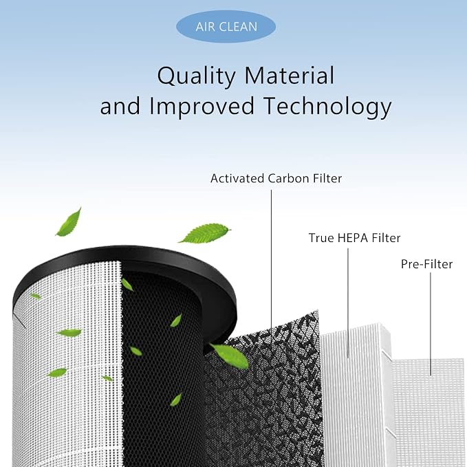 AP-T40FL AP-T45 HEPA Replacement Filter Compatible with 1461901 Homedics Total Clean 5-in-1 Air Cleaner Purifier, AP-T40 AP-T45WT AP-T40WT AP-T45-BK AP-T45-WT AP-T40WTAR, 2-Pack