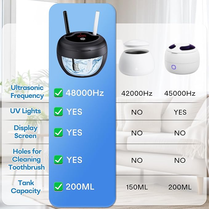 Upgraded Ultrasonic Retainer Cleaner Machine, 48kHz Ultrasonic Dentures Cleaner for Mouth Guards, Braces, Aligner, Toothbrush & Jewelry, 200ML Capacity, Black