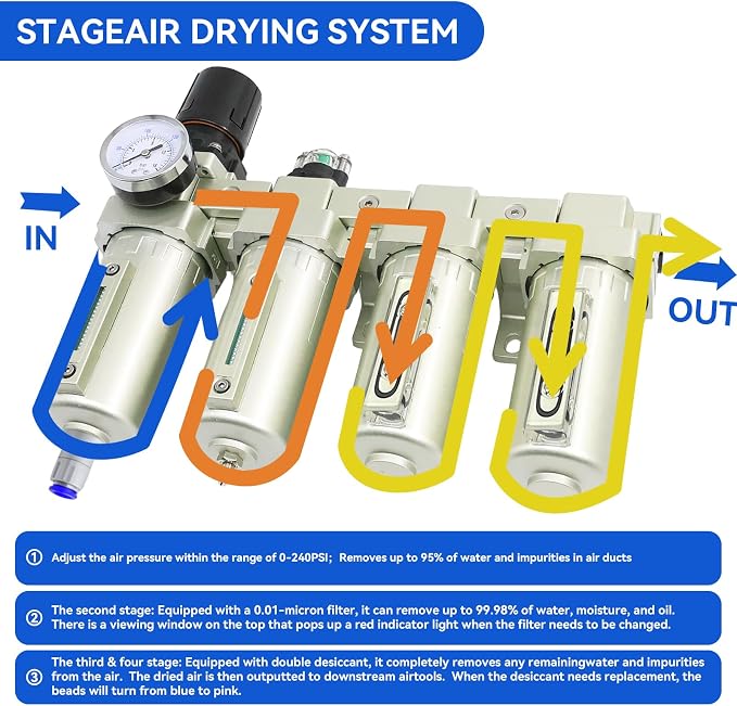 1/2" Air-Dryer-for-Compressor 4 Stage 2Filter&2Dryer system Auto Drain | Air-Compressor-Water-Separator-System for Plasma Cutter and Paint Spray, NPT Industrial Grade