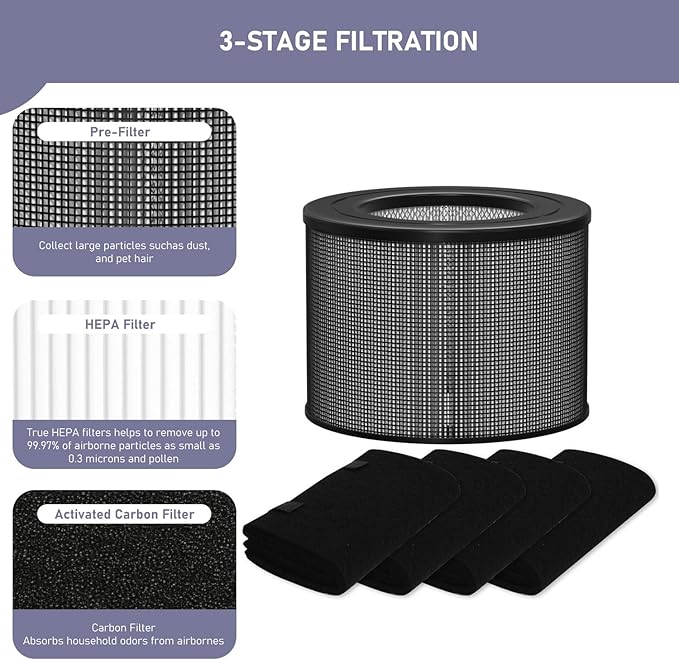 Ontheone True HEPA Filter Replacement Compatible with Filter Queen Defender 4000 7500 360 Air Cleaner Purifier, 2 High-efficiency True HEPA Filter with 8 Activated Carbon Pre-Filter