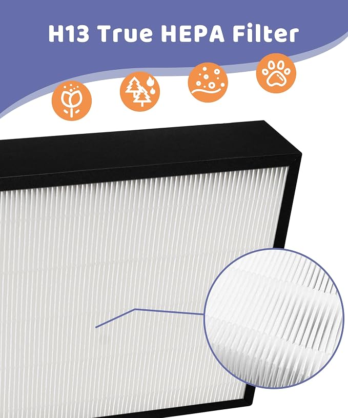 2 Pack 1608 Replacement Filter Compatible with Inofia 1608 PM1608 Air Purifier, Included 2-in-1 H13 True HEPA Filter and activated carbon Filters