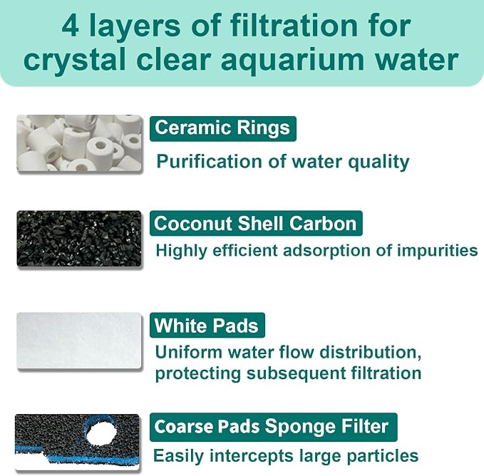 18 Pack Filter Media Compatible with Penn-Plax Cascade 1200 & 1500 CCF4UL/CCF5UL Canister Aquarium Filters, Includes Bio-Sponge Filters, White Floss Pads, Activated Carbons, Ceramic Rings & Mesh Bags
