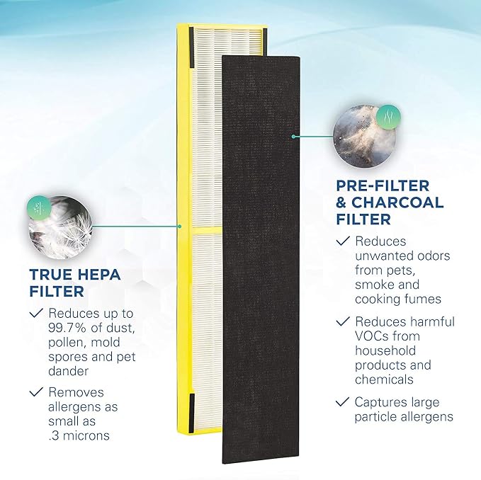 GermGuardian Genuine HEPA Replacement Filter with Carbon Filter 4-Pack for FLT5000, AC5000 Series Air Purifiers