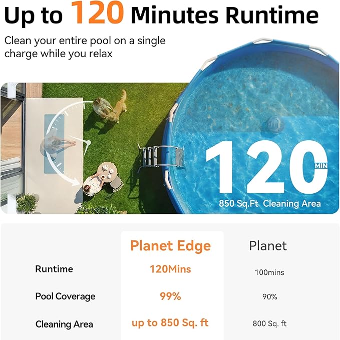 Planet Edge Pool Vacuum for Above Ground Pool, 120-Min Runtime, Powerful Dual-Motor, Adjustable Cleaning Path, Cordless Robotic Pool Cleaner for Flat Pools Up to 850 Sq.ft, Light Grey