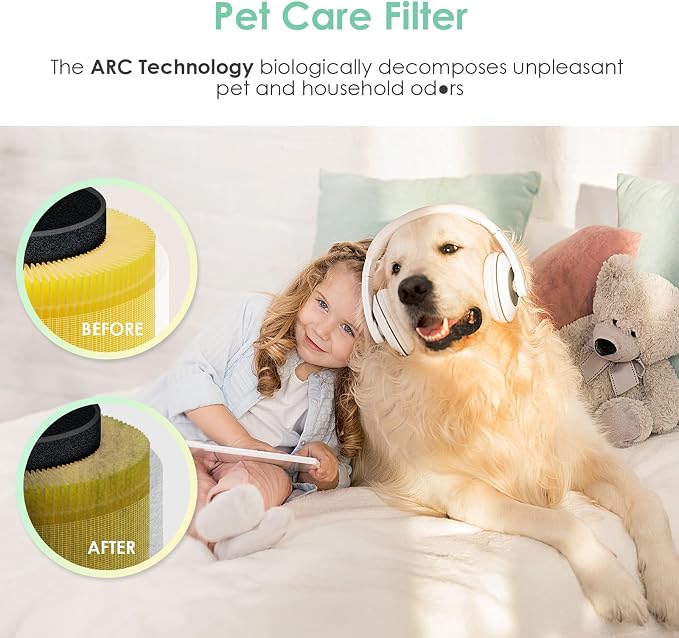 [Pet Care] LV-H133 Replacement Filter Compatible with Levoit LV-H133 Air Purifier, Replacement for LVH133 H133 Meta-Air Tower Part# LV-H133-RF, H13 True HEPA Yellow 1-Pack