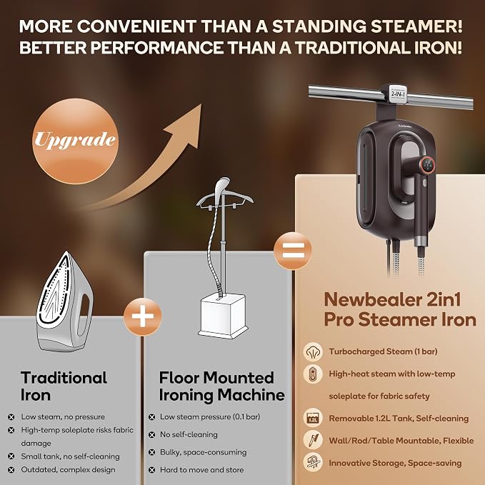 Newbealer 2In1 Pro Station Iron, 1550W Turbo Steam, 1.2L Tank (Brown) | Hanging Garment Steamer, 3-Level Steam & 3 Dry Ironing, 30s Heat Up, Self Clean, Auto-Off, Versatile for Home/Hotel/Boutique